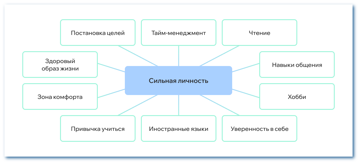 10 важных принципов саморазвития